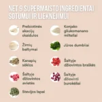 ingredientai konjako gliukomamano milteliai akaciju skaidulos ir kiti