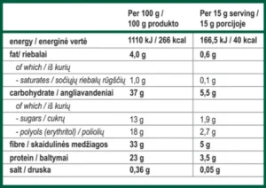 maistinės vertės lentelė