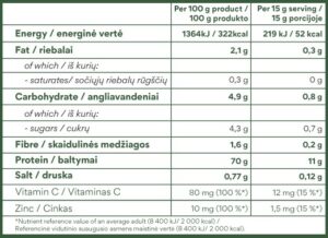 Kolageno maistinė lentelė