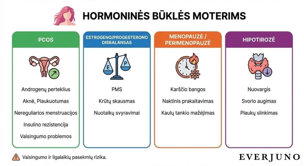 Hormonų disbalanso simptomai moterims – PCOS, menopauzė, hipotirozė ir estrogeno trūkumas